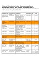 Vorschaubild der Version vom 13:55, 19. Apr. 2013