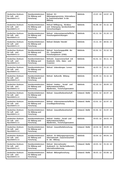 Datei:Tabelle Bericht 10.pdf
