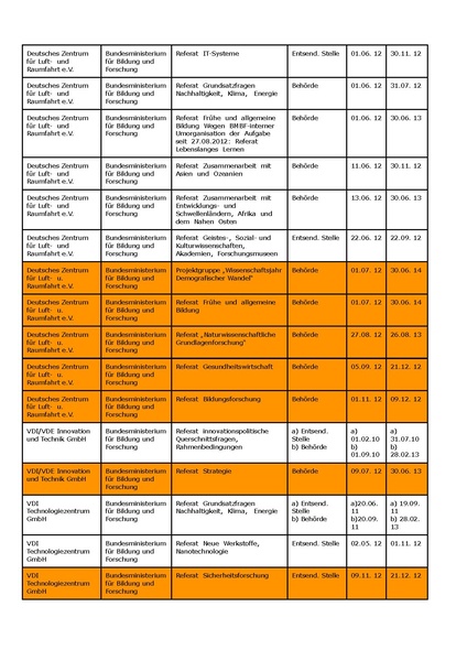 Datei:Tabelle Bericht 10.pdf