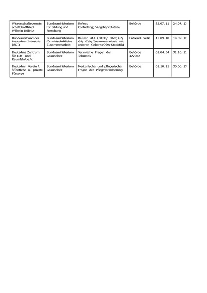 Datei:Tabelle Bericht 10.pdf