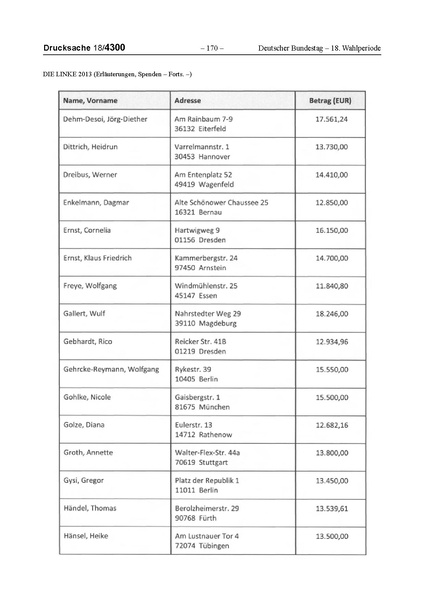 Datei:2013 Linke.pdf