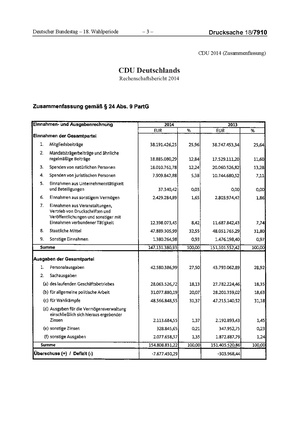 2014 CDU.pdf