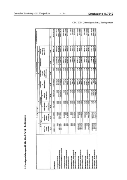 Datei:2014 CDU.pdf