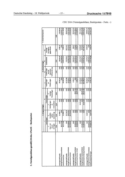 Datei:2014 CDU.pdf