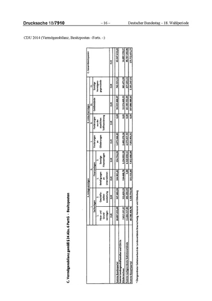Datei:2014 CDU.pdf