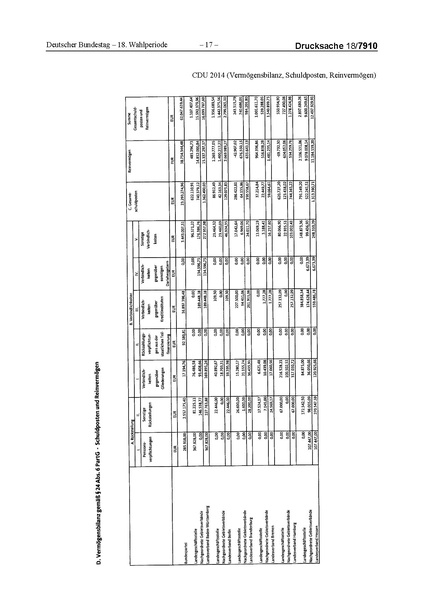 Datei:2014 CDU.pdf