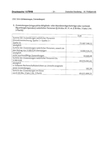 Datei:2014 CDU.pdf