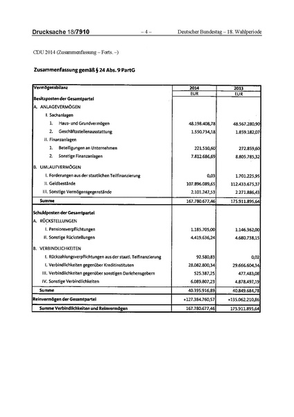 Datei:2014 CDU.pdf