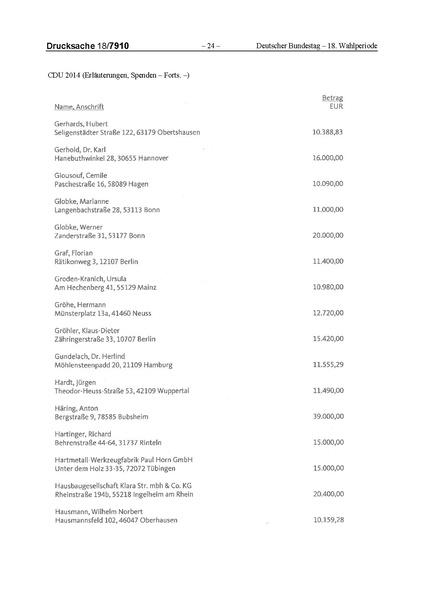 Datei:2014 CDU.pdf