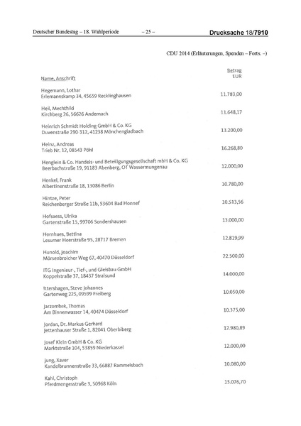 Datei:2014 CDU.pdf