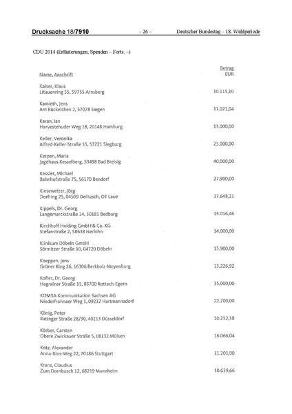 Datei:2014 CDU.pdf
