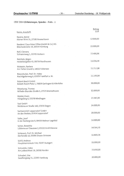 Datei:2014 CDU.pdf