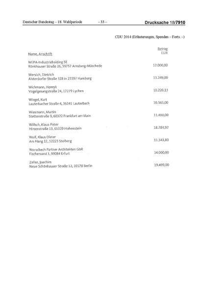 Datei:2014 CDU.pdf