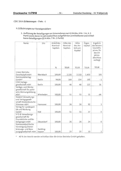 Datei:2014 CDU.pdf