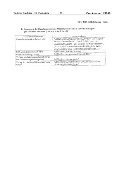 Datei:2014 CDU.pdf