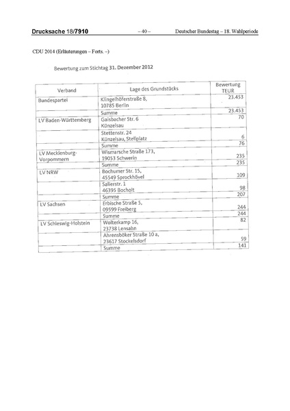 Datei:2014 CDU.pdf