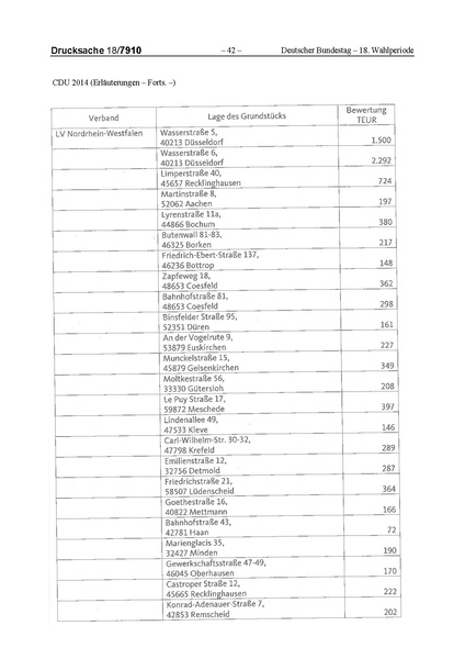 Datei:2014 CDU.pdf