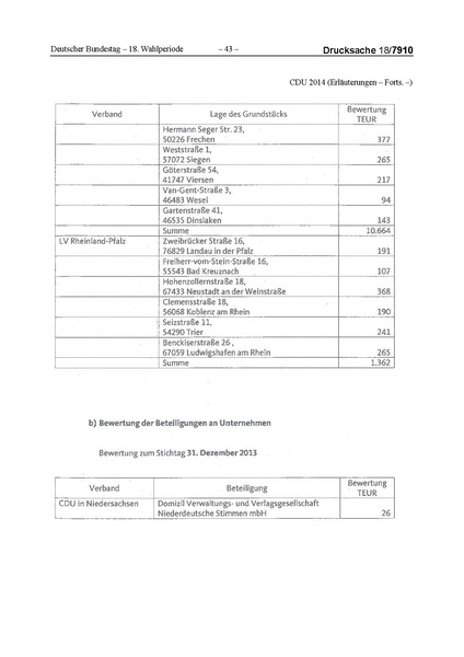 Datei:2014 CDU.pdf