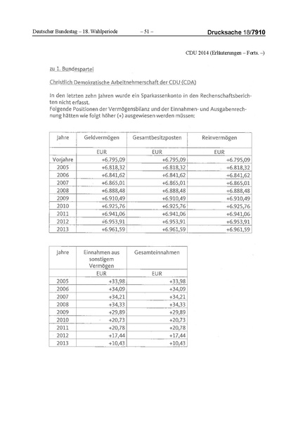 Datei:2014 CDU.pdf