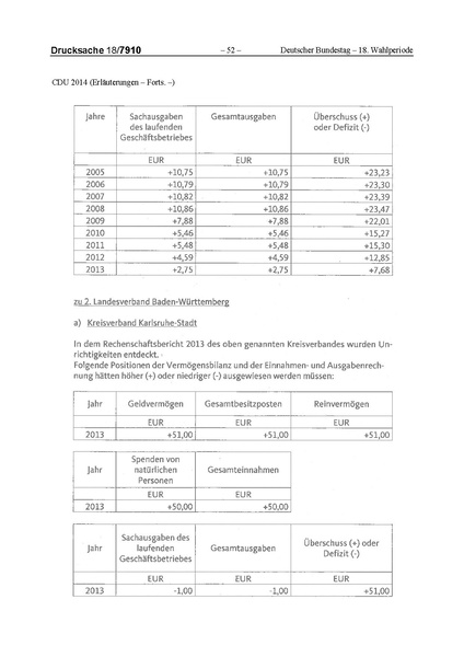 Datei:2014 CDU.pdf