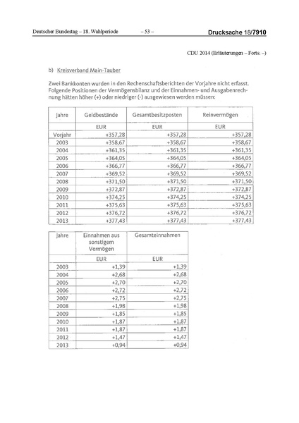 Datei:2014 CDU.pdf