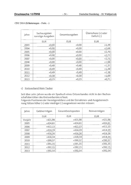 Datei:2014 CDU.pdf