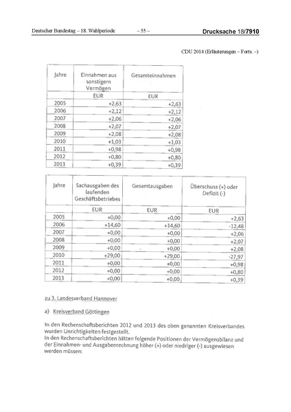 Datei:2014 CDU.pdf