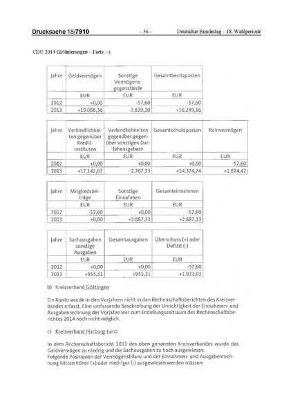 Datei:2014 CDU.pdf