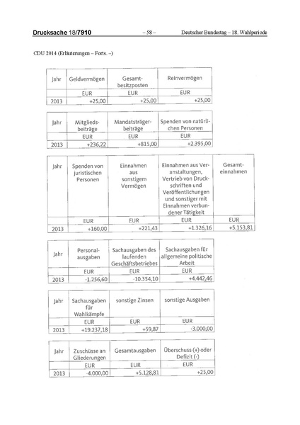 Datei:2014 CDU.pdf