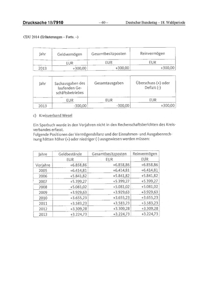 Datei:2014 CDU.pdf