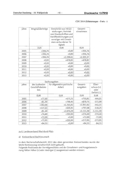 Datei:2014 CDU.pdf