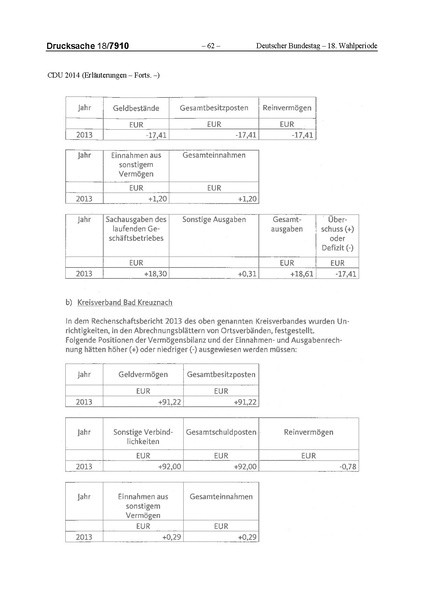 Datei:2014 CDU.pdf