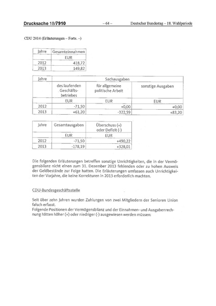 Datei:2014 CDU.pdf