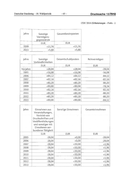 Datei:2014 CDU.pdf