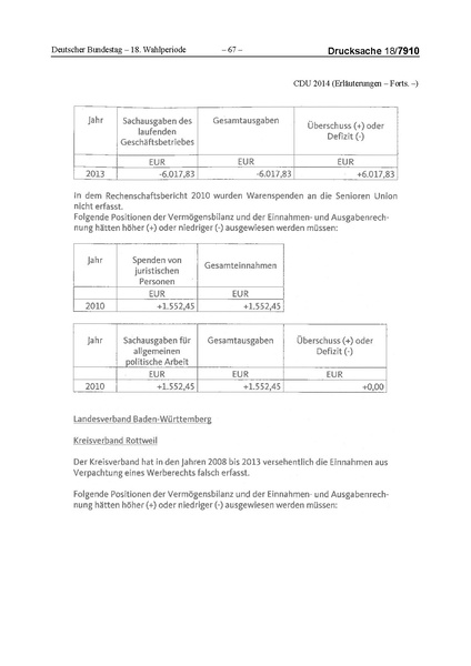 Datei:2014 CDU.pdf