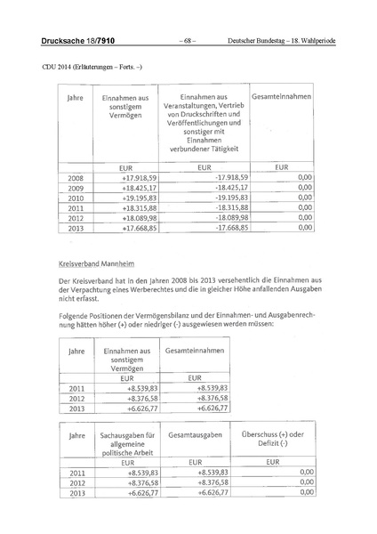 Datei:2014 CDU.pdf