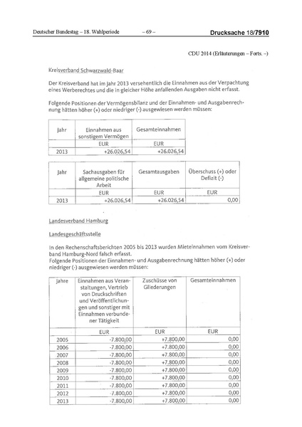 Datei:2014 CDU.pdf