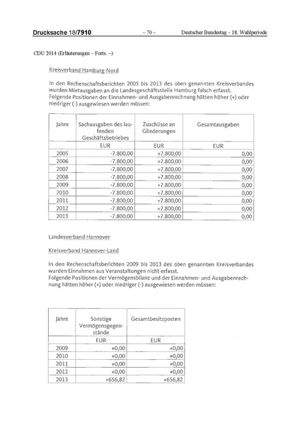 Datei:2014 CDU.pdf