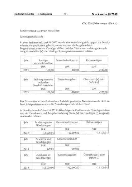 Datei:2014 CDU.pdf