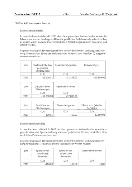 Datei:2014 CDU.pdf