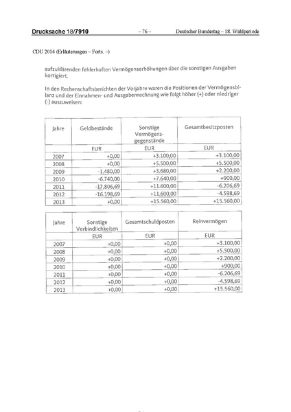 Datei:2014 CDU.pdf