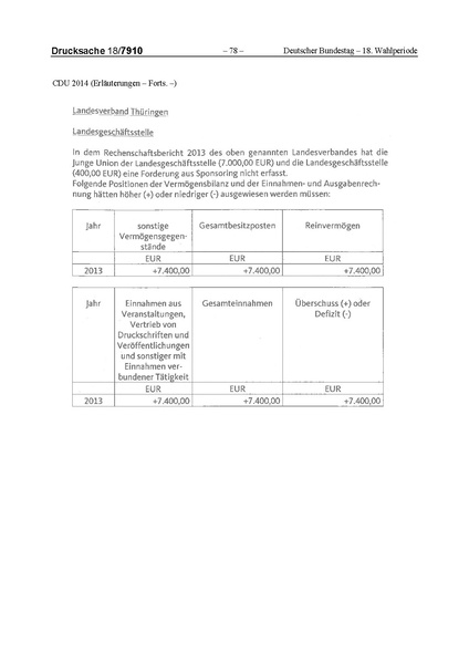 Datei:2014 CDU.pdf
