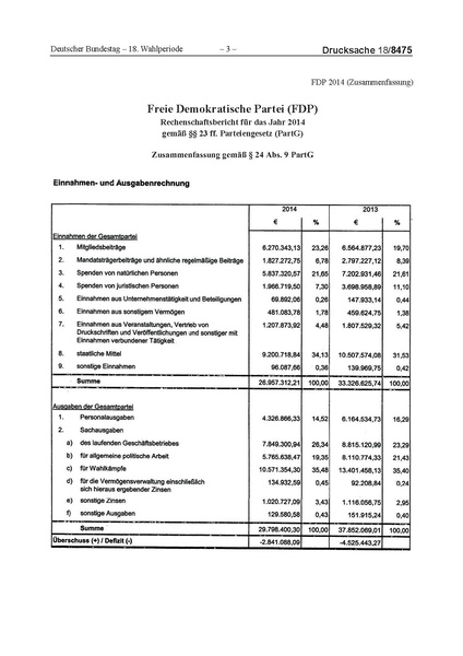 Datei:2014 FDP.pdf