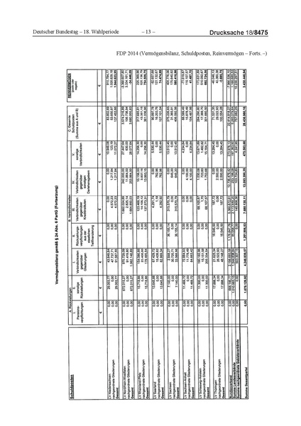 Datei:2014 FDP.pdf