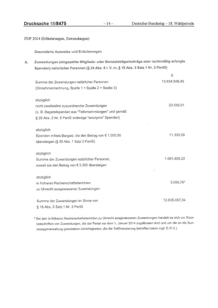 Datei:2014 FDP.pdf