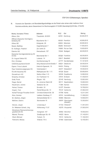 Datei:2014 FDP.pdf