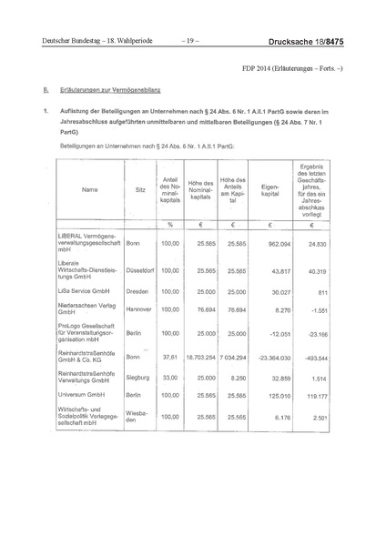 Datei:2014 FDP.pdf