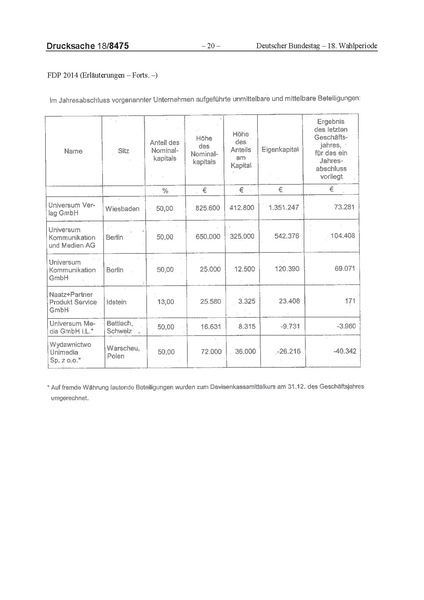 Datei:2014 FDP.pdf