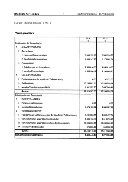 Datei:2014 FDP.pdf