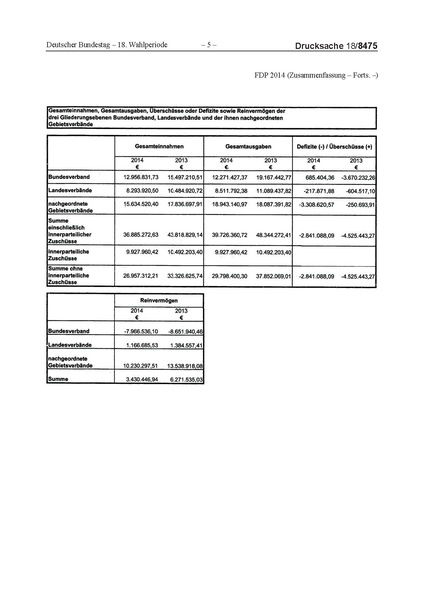 Datei:2014 FDP.pdf